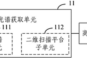 文物無損檢測(cè)裝置