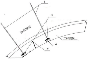 隧道二次襯砌裂縫修整加固方法