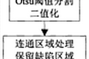 固體發(fā)動(dòng)機(jī)三維CT缺陷提取及標(biāo)記方法