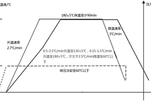 蜂窩夾心結(jié)構(gòu)復(fù)合材料成型方法