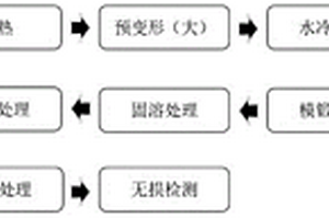 鋼鋁復(fù)合列車(chē)車(chē)輪制造及裝配方法