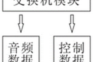 具有音頻和控制信號同線傳輸功能音響系統(tǒng)的使用方法