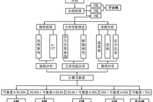 增材制造構(gòu)件質(zhì)量評(píng)價(jià)方法