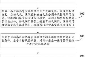 靜水壓試驗(yàn)結(jié)果的獲取方法