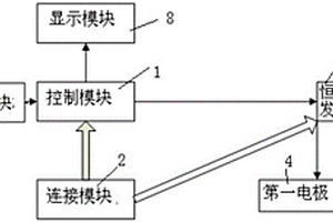 基于移動終端的用于治療認知障礙的治療裝置及系統(tǒng)