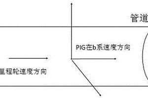 基于校驗(yàn)點(diǎn)的海底管道慣性導(dǎo)航系統(tǒng)的軌跡修正方法