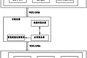 基于物聯(lián)網(wǎng)的牛肉大理石花紋等級(jí)自動(dòng)評(píng)價(jià)方法