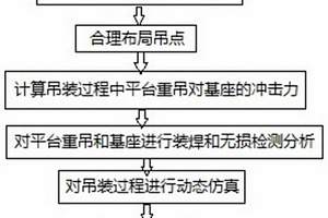 工程船舶平臺重吊的吊裝工藝