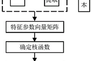 基于支持向量機(jī)的鋼錠中缺陷超聲信號(hào)識(shí)別方法