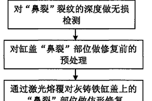 灰鑄鐵缸蓋自動(dòng)化激光熔覆再制造方法