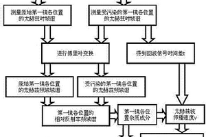 分析聚變裝置第一鏡雜質(zhì)沉積層厚度及其結(jié)構(gòu)的方法