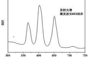 釤離子激活的磷酸鹽發(fā)光陶瓷制備方法與應用