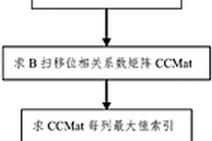 超聲信號(hào)往復(fù)錯(cuò)位智能識(shí)別及信號(hào)校準(zhǔn)方法