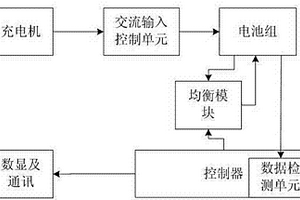 電池組充放電均衡方法、均衡裝置及維護(hù)裝置