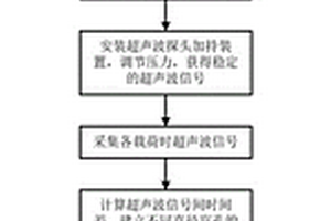 氣孔直徑影響臨界折射縱波評價金屬材料應(yīng)力的修正方法