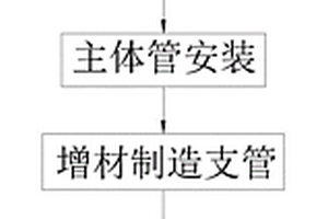 大型三通管件的增材制造方法