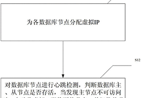 保持Oracle數(shù)據(jù)庫(kù)服務(wù)高可用的實(shí)現(xiàn)方法和系統(tǒng)