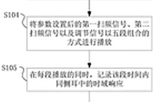 基于刺激頻率耳聲發(fā)射的聽覺反饋調節(jié)方法及系統(tǒng)