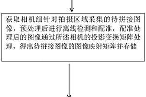 全景視頻快速拼接方法及系統(tǒng)