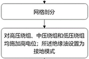 變壓器絕緣材料老化對(duì)絕緣性能影響的評(píng)估方法