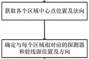 桶狀復(fù)雜曲面工件無損檢測(cè)裝置及檢測(cè)方法