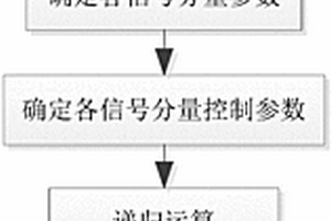 超聲脈沖激勵信號的波形產(chǎn)生系統(tǒng)及產(chǎn)生方法