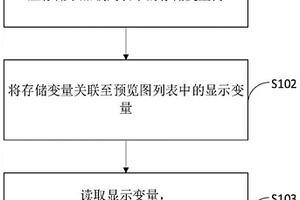 多個diconde文件的圖像顯示和處理方法、裝置和設備