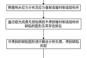 電弧增材制造結(jié)構(gòu)件的局部熱處理方法及系統(tǒng)