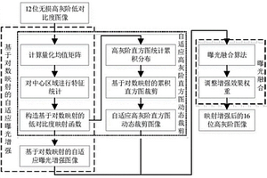 高灰階焊縫底片圖像增強(qiáng)顯示方法