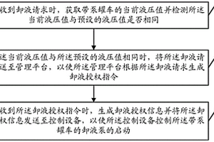 控制帶泵罐車卸液的方法及車載終端