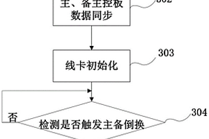 通信設備及其主備倒換方法