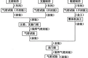 改進的輪胎吊龍門架氣密性試驗方法