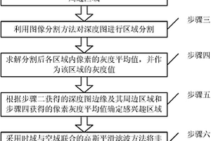 深度圖的感興趣區(qū)域壓縮方法