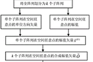 用于裂紋類(lèi)缺陷定量識(shí)別的極性加權(quán)矢量全聚焦成像方法