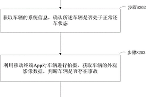 自助還車方法及系統(tǒng)