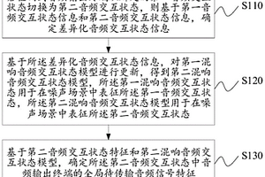 音頻信號的傳輸處理方法