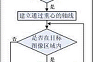 快速分離粘連玉米種子的圖像分割方法