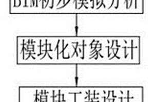 用于機(jī)電安裝階段的管道模塊劃分方法