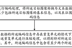 圖像壓縮方法、解壓方法、裝置、設(shè)備及存儲(chǔ)介質(zhì)