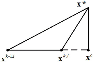 應(yīng)用于CT成像的快速代數(shù)重建方法