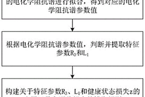 基于電化學阻抗譜的氫燃料電池健康狀態(tài)評估方法