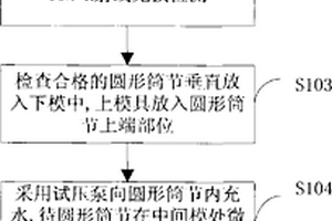 采用減少筒體截面積降低波紋管膨脹節(jié)成形外壓噸位的方法