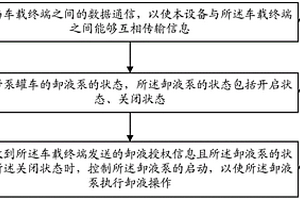 卸液控制方法及控制設(shè)備