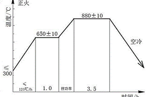 高性能42CrMo齒輪的制作方法