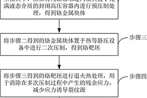 低氧鉻靶及其制造方法