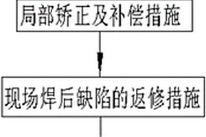 鋼結(jié)構(gòu)的現(xiàn)場(chǎng)焊接施工方法