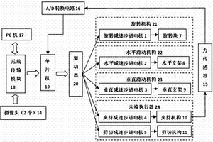 西瓜采摘機械手的控制系統(tǒng)