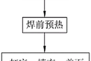 豎向環(huán)形全自動焊接工藝