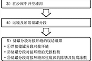 覆土式儲(chǔ)罐在沙床上的分段組裝方法