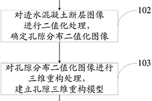 混凝土孔隙特征提取方法及系統(tǒng)